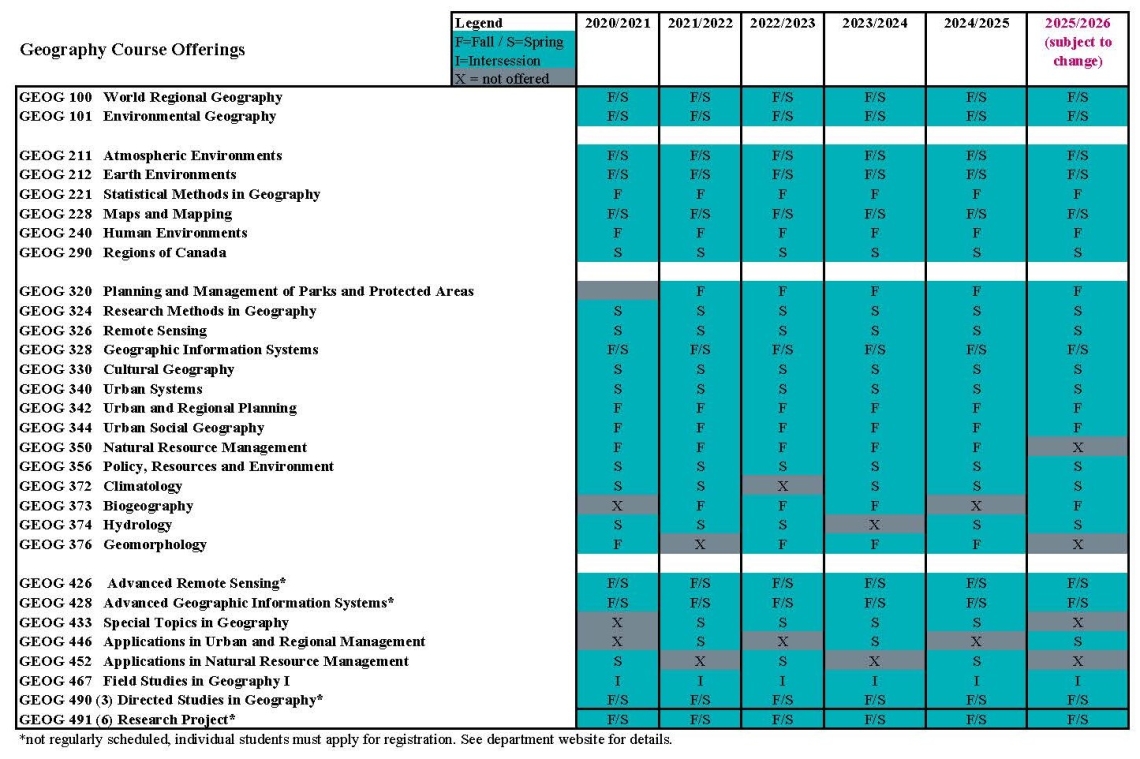 Table of Geography Course Offerings 2020 to 2026