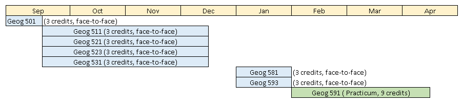 MGISA Stage 1