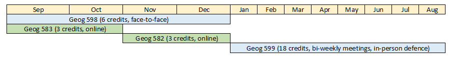 MGISA Stage 2